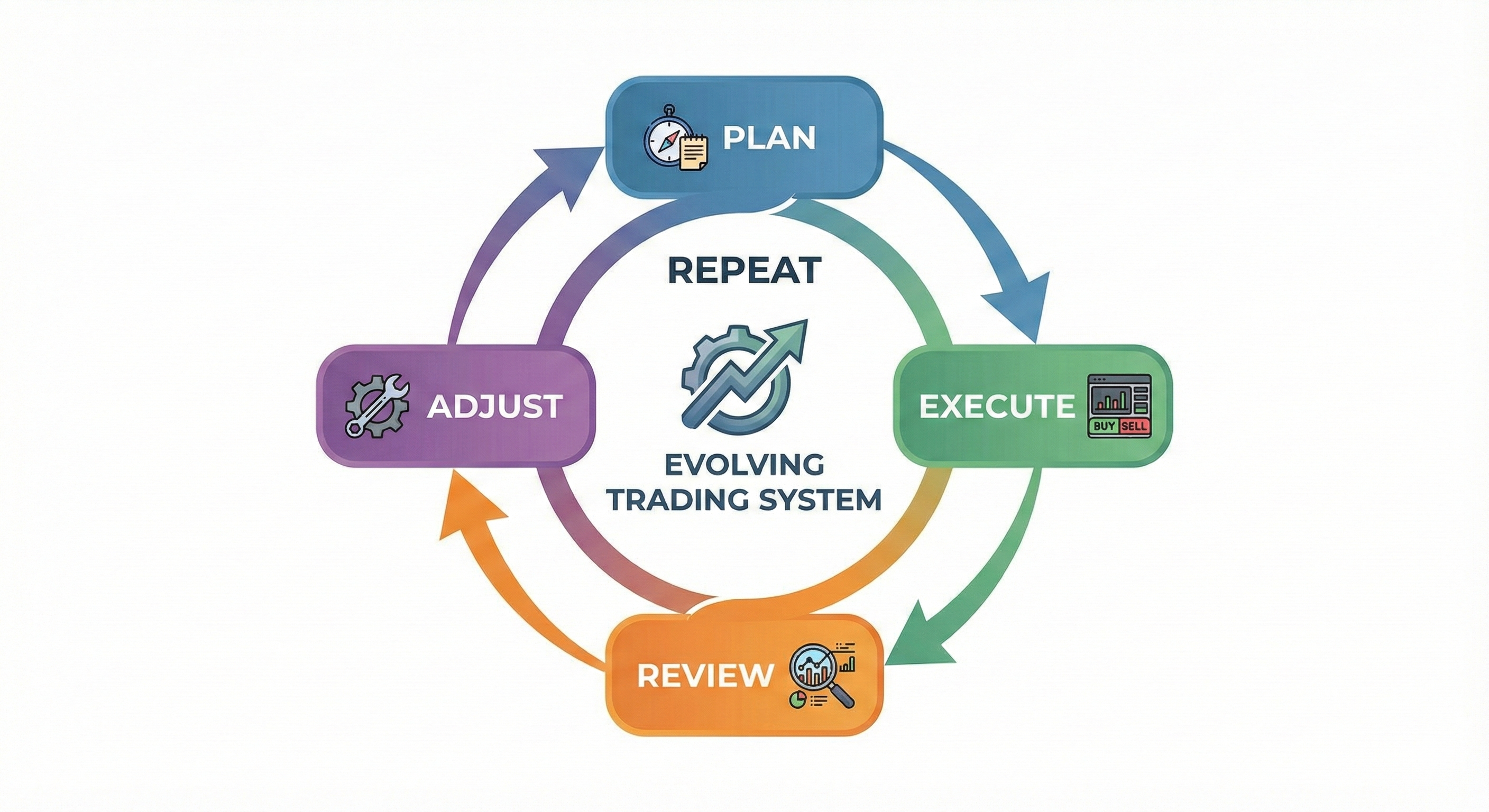 Diagram showing normal drawdown versus true system degradation over time.